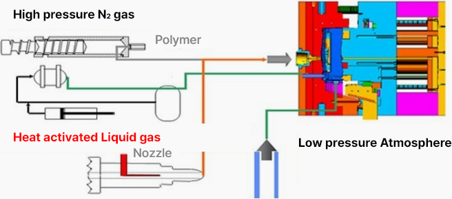 liquidgas image1